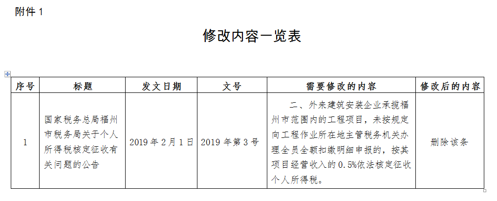 稅務政策,個稅降了！6月起開始執行！