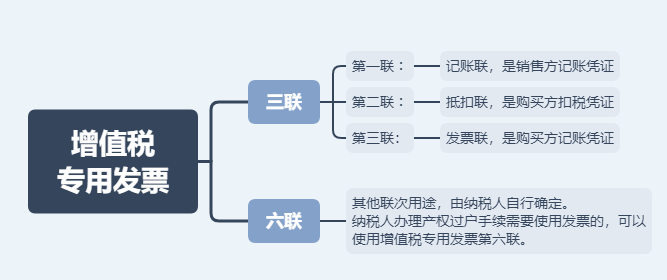 日常發票常規，費用發票還有這11種不能再報銷