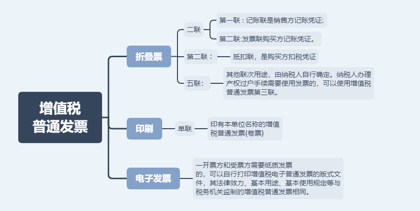 日常發票常規，費用發票還有這11種不能再報銷